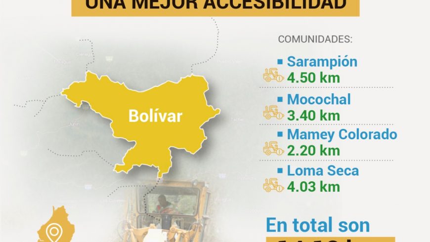 Pronto se cumplirá el anhelo de las comunidades Loma Seca,  Sarampión, Mocochal y Mamey Colorado del cantón Bolívar